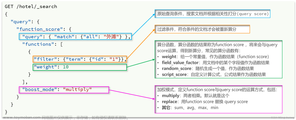 easy-es使用详解与源码解析