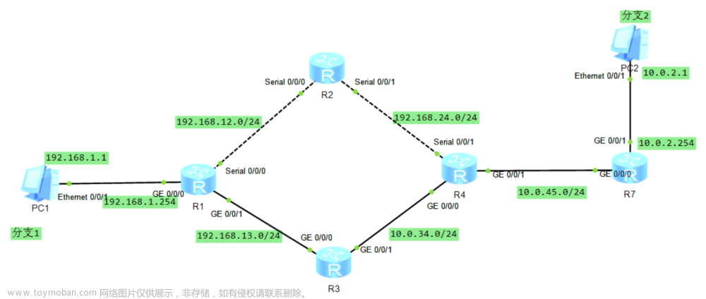 实验四 ：OSPF开销、协议优先级及计时器的修改（抓包分析OSPF）