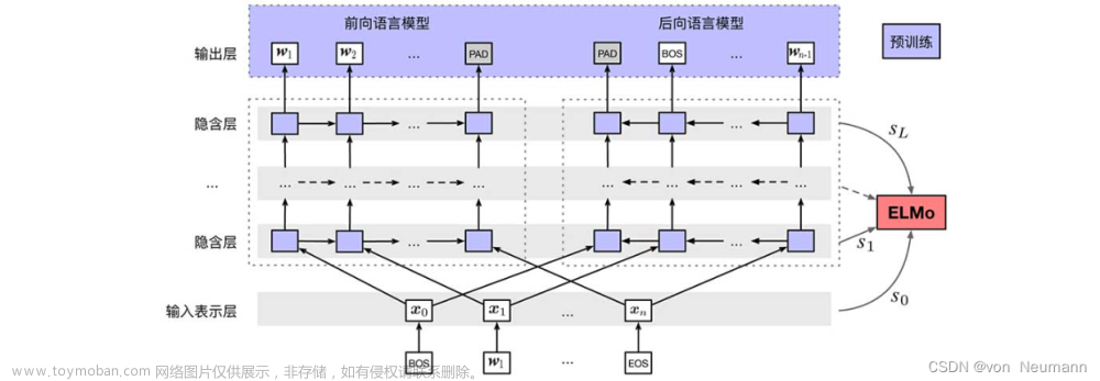 自然语言处理从入门到应用——动态词向量预训练：ELMo词向量