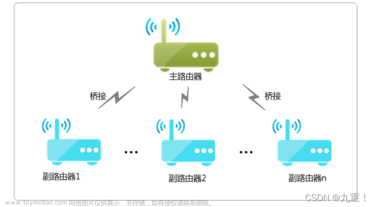 无线路由器桥接教程