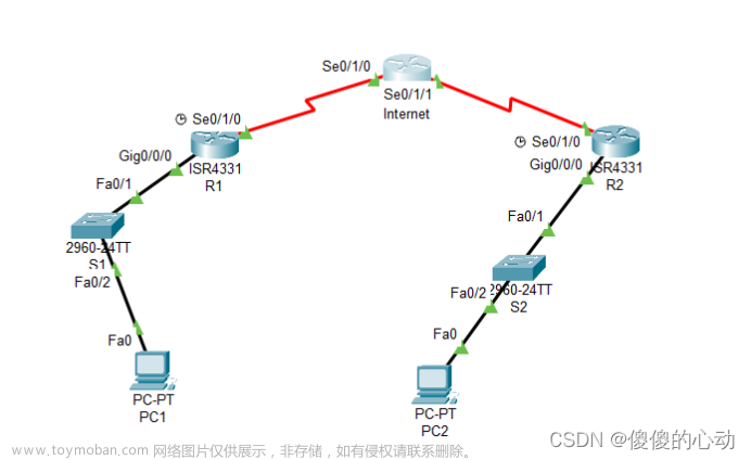 Site-to-Site VPN配置和调试实践：构建安全的远程网络连接