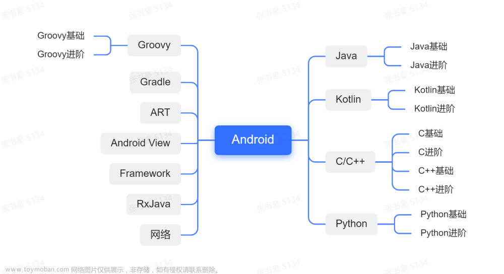 Android程序员成长之路