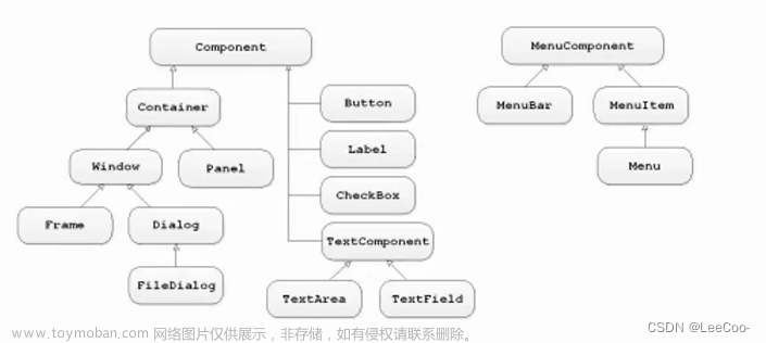Java——GUI（图形用户界面）