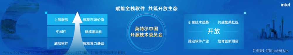 2023开放原子全球开源峰会参会感受：英特尔开源技术合作与产品创新