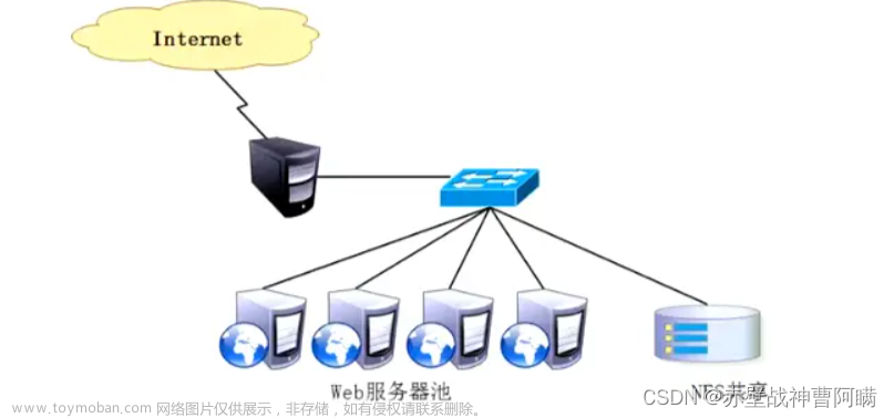 LVS+KeepAlived高可用负载均衡集群