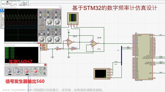基于STM32的简易数字频率计仿真设计(仿真+程序+设计报告+讲解）
