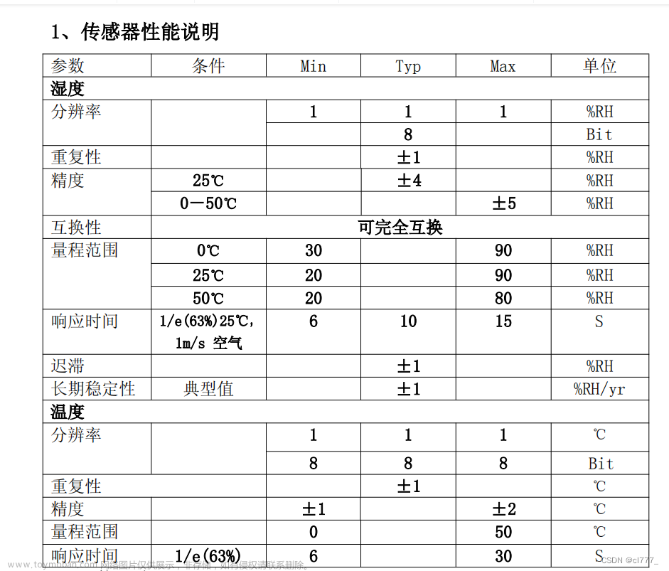 [STM32]HAL库STM32CubeMX+DHT11温湿度传感器