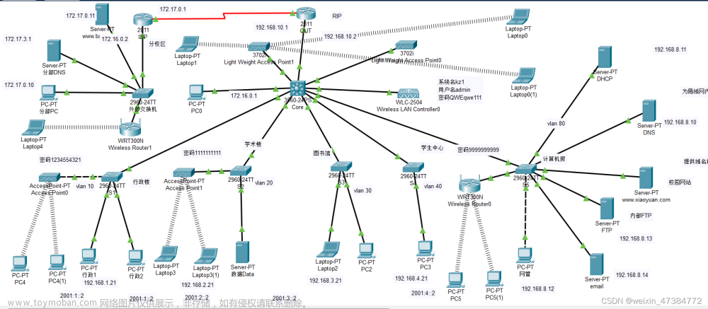 Cisco Packet Trancer中小型校园网/企业网/园区网网络设计规划/无线网络