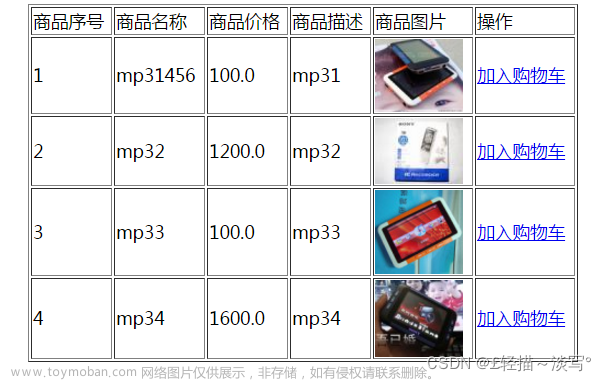 JavaWeb购物车项目 思路&拓展&综合提升