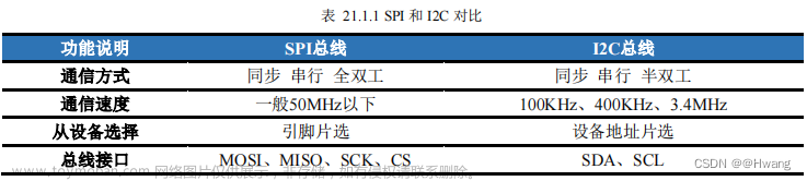 STM32 软件模拟SPI