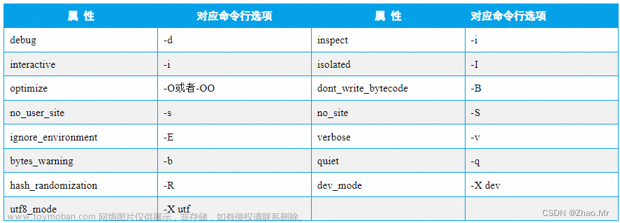 第十二章 sys模块