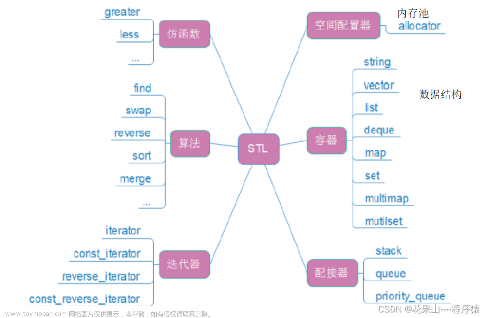 【STL】 string类使用一站式攻略