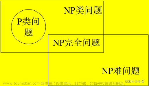 【简述】【图】P类问题、NP类问题、NP完全问题和NP难问题