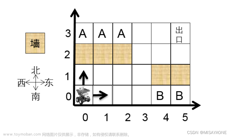 华为od统一考试B卷【机器人走迷宫】Python 实现