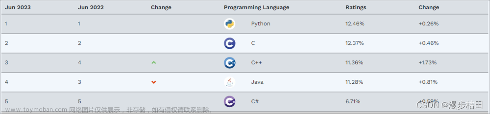 最喜爱的编程语言——Python