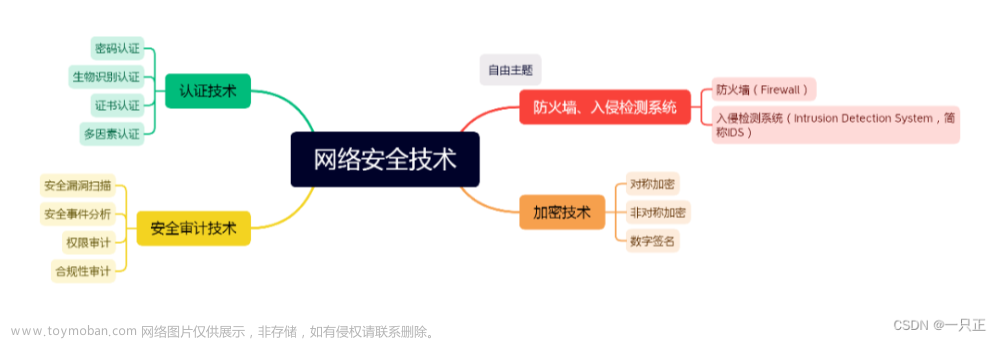 《网络安全0-100》网络安全技术