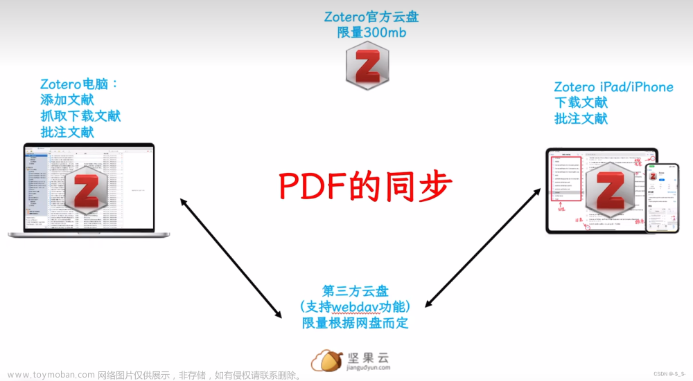 【Zotero文献管理】Zotero 电脑端配置好了坚果云同步，iPad端不能同步？PDF无法下载？