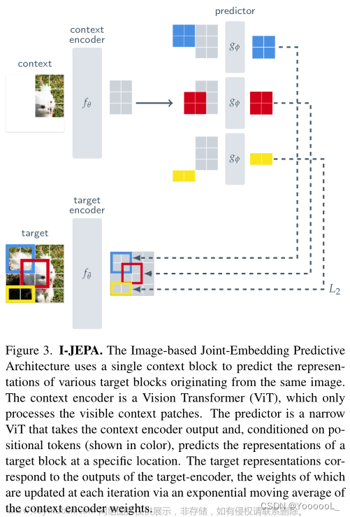 【自监督论文阅读笔记】Self-Supervised Learning from Images with a Joint-Embedding Predictive Architecture