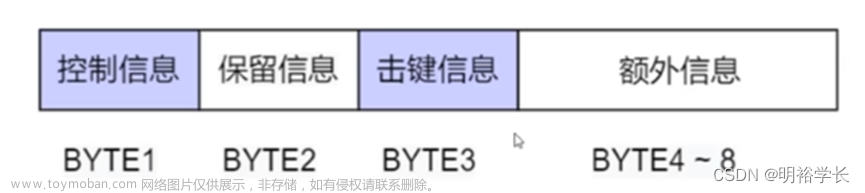 网络安全运维-数字取证篇