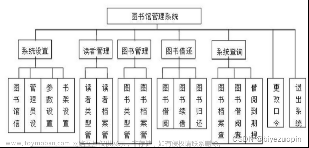 基于PHP的图书管理系统的设计与实现