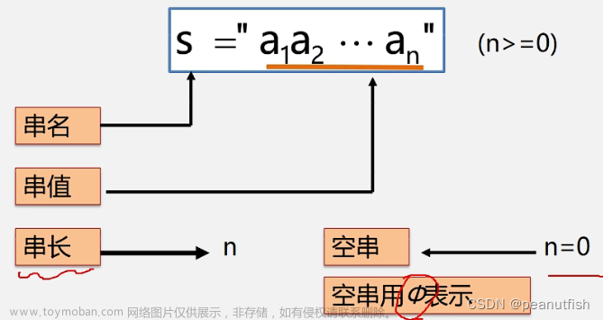 数据结构与算法基础（青岛大学-王卓）(5)