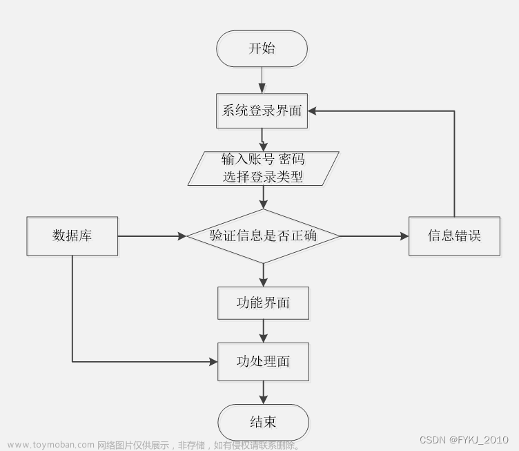 springboot基于微信小程序的社区居家养老互助服务管理平台设计与实现毕业设计源码062027