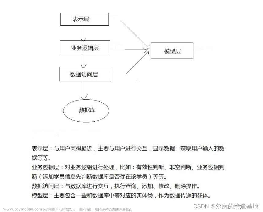 .net 软件开发模式——三层架构