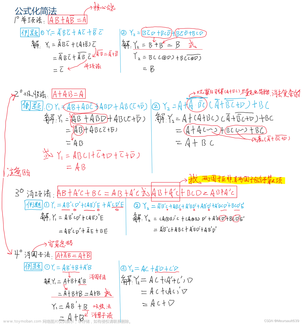 （五）《数电》——化简法（公式化简法和卡诺图化简法）