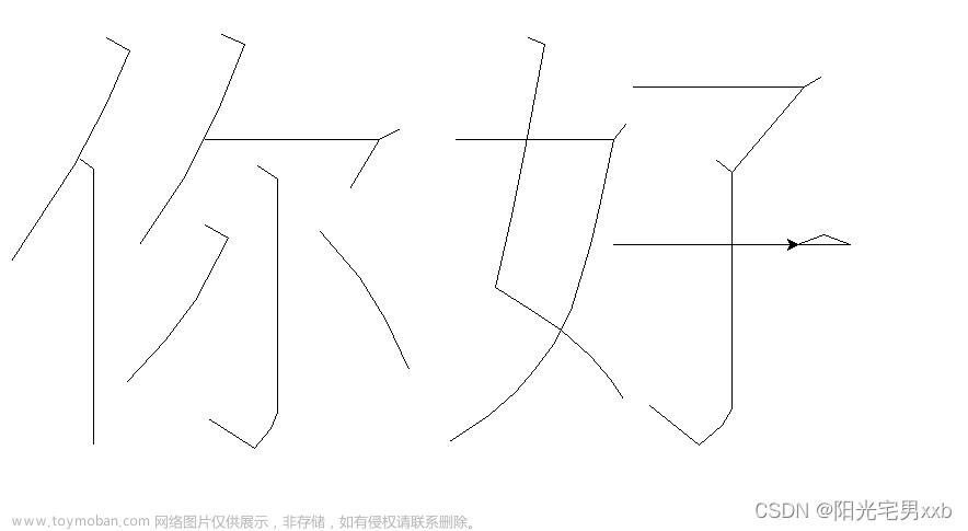 python使用海龟turtle实现绘制汉字、中文
