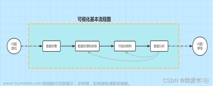 面向人群属性关系挖掘的数据可视化———基于美国人口adult数据集