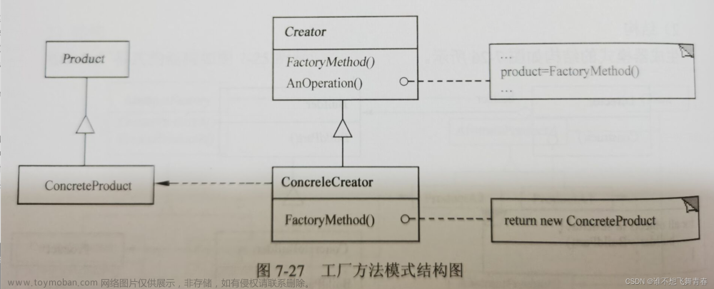 设计模式之工厂方法模式笔记