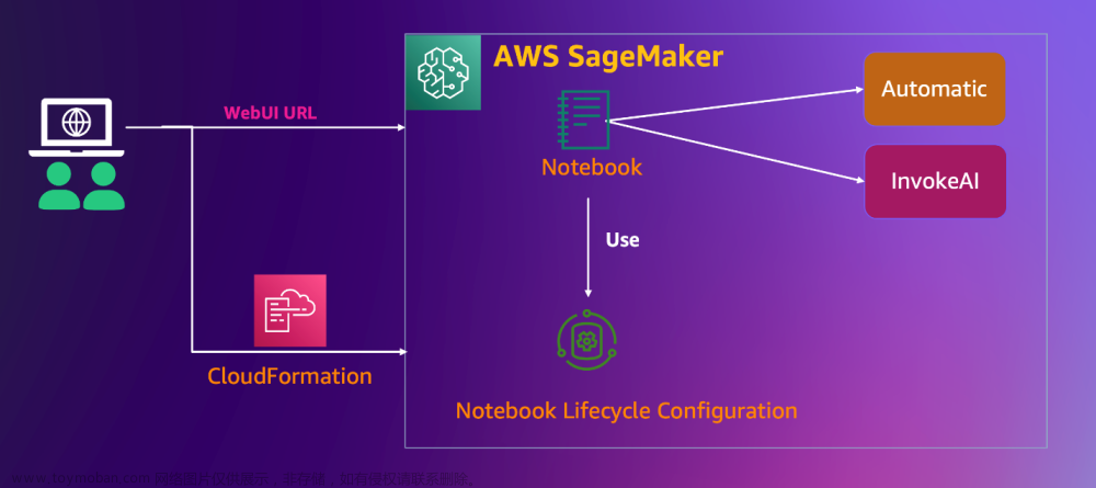 基于 SageMaker Notebook 快速搭建托管的 Stable Diffusion – AI 作画可视化环境
