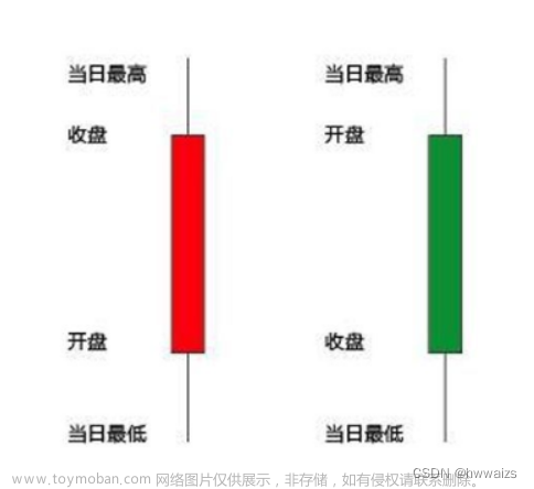 python数据分析及可视化（十六）金融量化(金融工具、金融分析、Tushare安装使用、双均线分析）