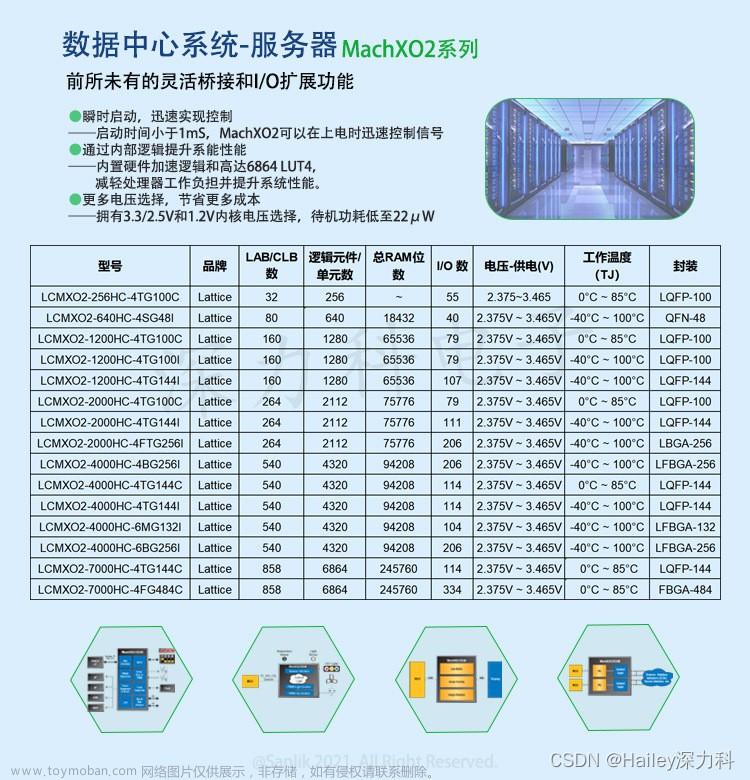 MachXO2系列 FPGA LCMXO2-7000HC-4TG144C-可编程逻辑器件介绍