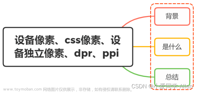 css基础知识四：说说设备像素、css像素、设备独立像素、dpr、ppi 之间的区别？