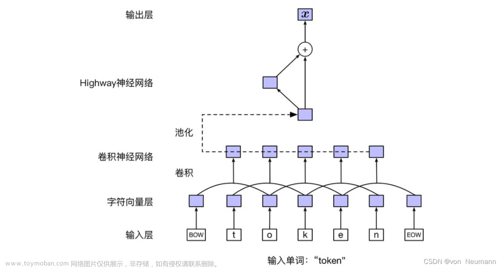 自然语言处理从入门到应用——动态词向量预训练：双向语言模型