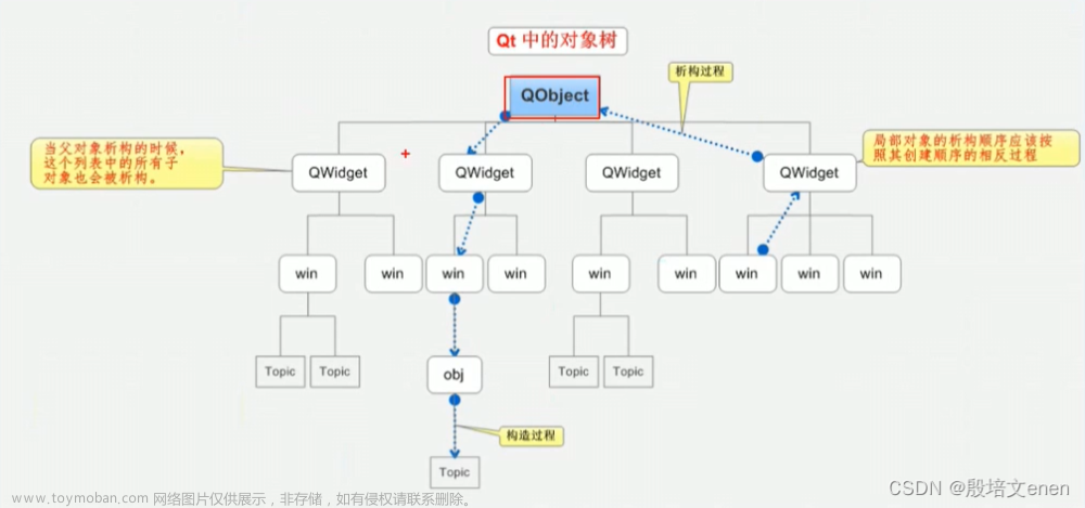 QT入门基础知识