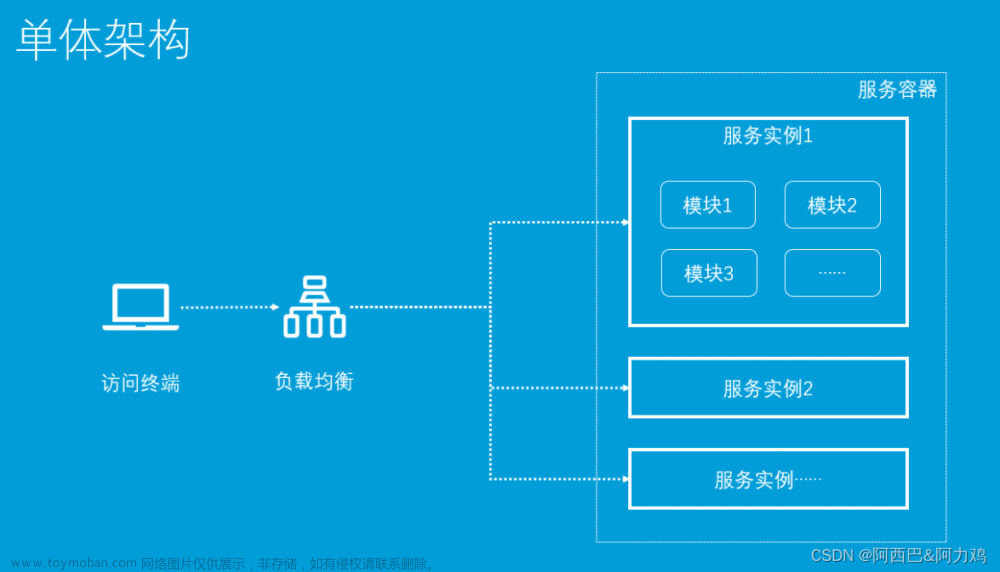 微服务简介，Springcloud-alibaba中的Nacos简介