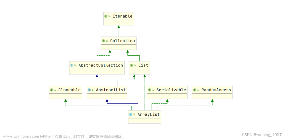 Java集合之ArrayList详解