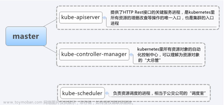 K8S的基础概念