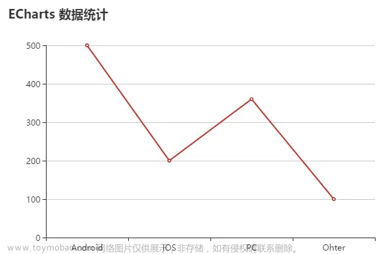 【图表】echart