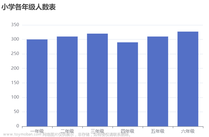 ECharts数据可视化