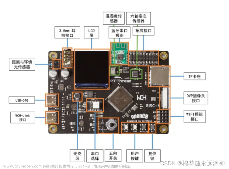 嵌入式大赛初探之-（1）CH32V307介绍