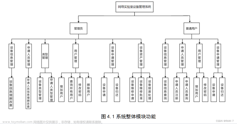 Java Swing 课程设计 ---- 实验室设备管理系统