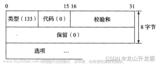 ICMPv6路由请求与通告