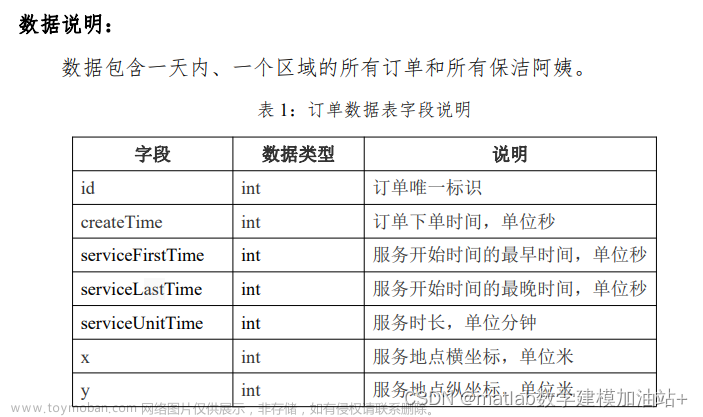 2022 年 MathorCup 高校数学建模挑战赛A题