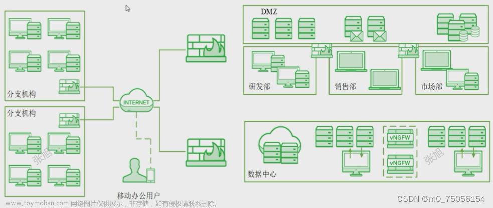 网络安全产品认知——边界防护