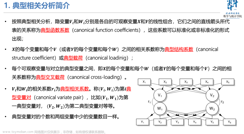 Matlab数学建模-典型相关分析