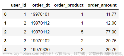 Python数据分析项目案例