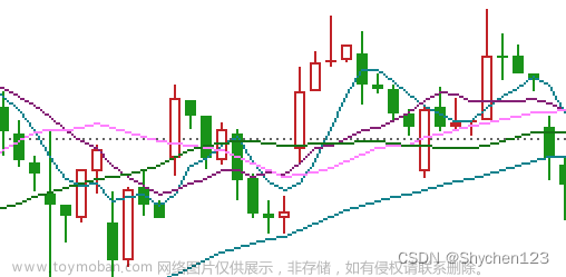 股票基金模拟交易日志1